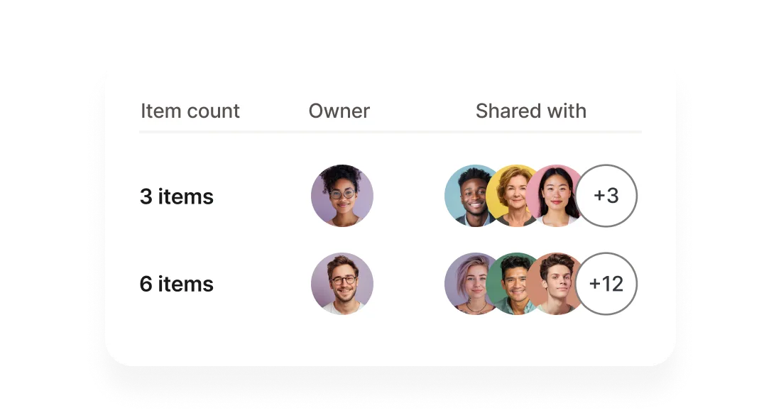 Organize credentials the way your team works